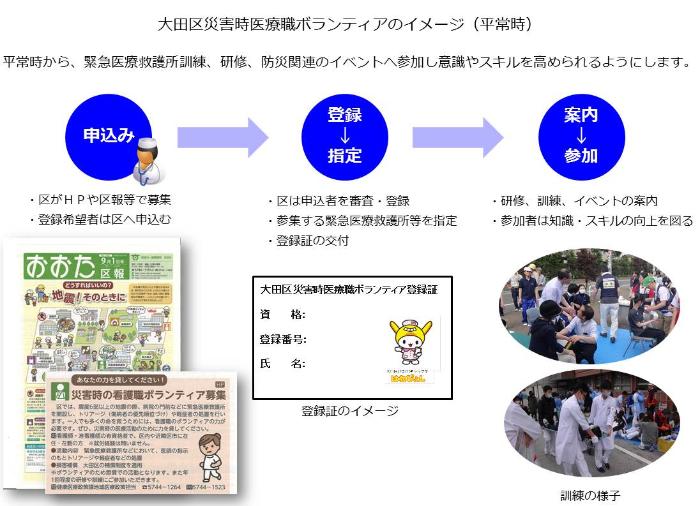 平常時の活動イメージ