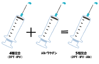 5種混合ワクチンについて
