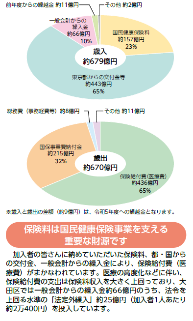 歳入円グラフ