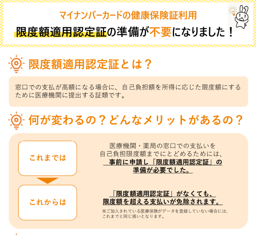 ポスター：マイナ保険証に係る限度額適用認定証の案内