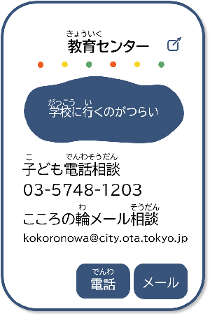 2つ目。学校に行くのがつかく感じたら、教育センターで相談を受け付けているよ。電話番号は03、5 7 4 8,1 2 0 3だよ。