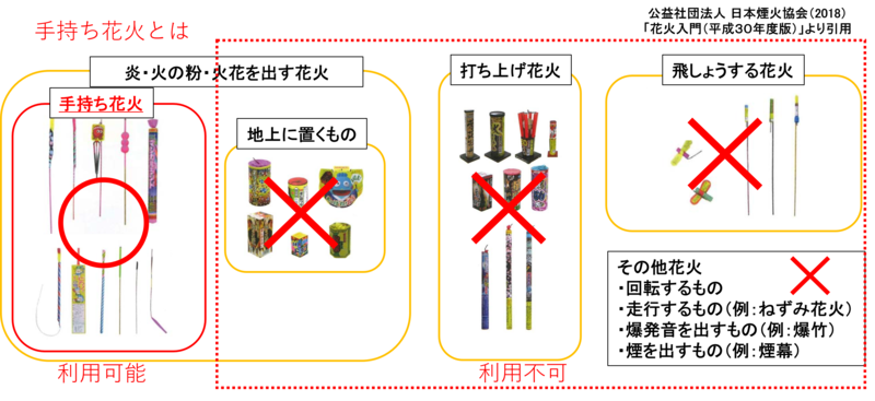 （例）花火