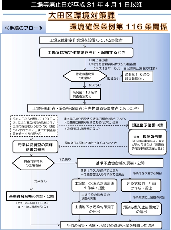 工場廃止日が平成31年4月日以降