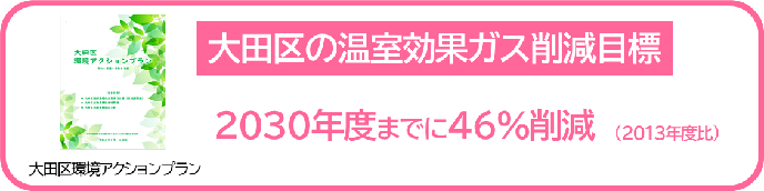 大田区の温室効果ガス削減目標、2030年度までに2013年度比で46％削減