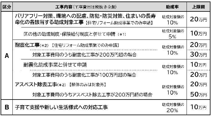 助成金額一覧