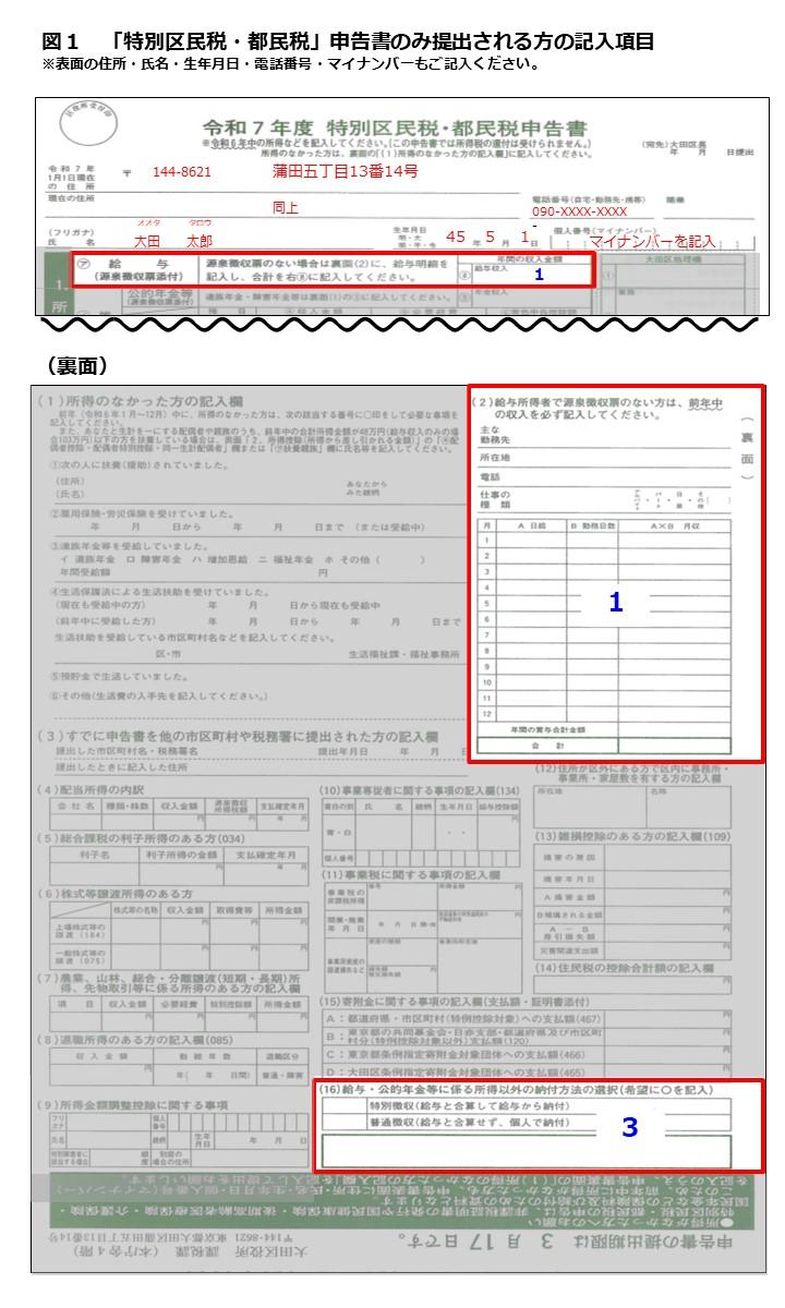 図1